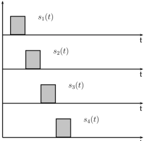 Figura 2.1: Segnali multiplati a divisione di tempo