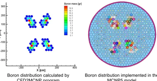 Figure 30 – Sketch of calculated Boron mass distribution  4.2.3.3.  Tracking of Borated moderator mesh node 