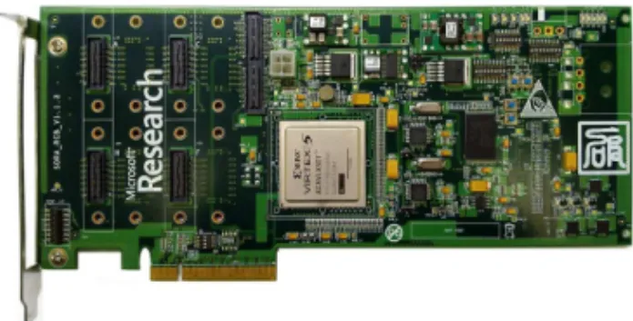 Figure 1.7: Microsoft Research Asia Sora PCIe SDR Board