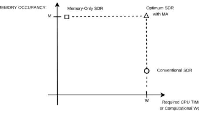 Figure 2.2: Table boundary after one step, released block is peripheral