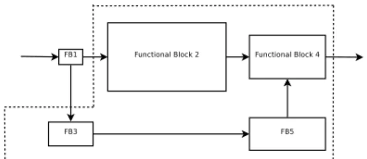 Figure 2.4: Table boundary after one step, released block is peripheral