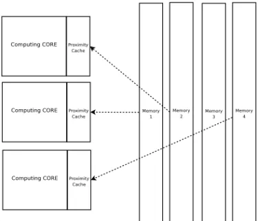 Figure 2.8: Multiple processing cores, their dedicated caches and table loading from RAM to the core-dedicated cache