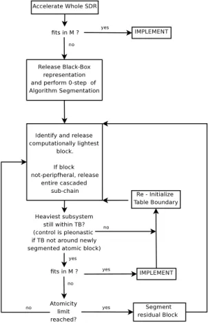 Figure 2.7: Schematic representation of MA Recursive Table Aggregation Rule. Exit condition on memory exhaustion is not graphically represented for readability