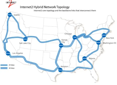Figure 1.2: Abilene/Internet2 Network