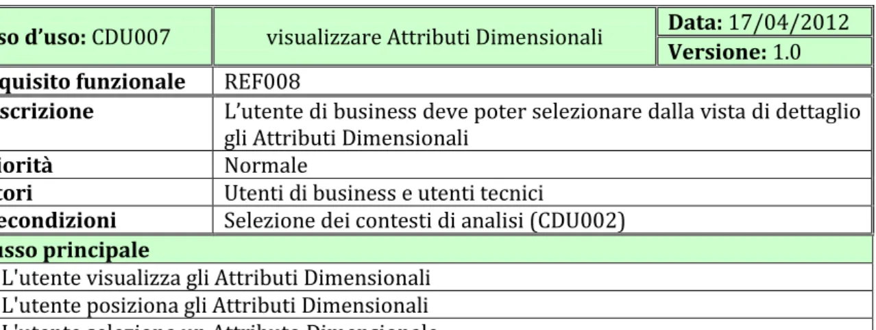 Tabella 9 - CDU 007 : visualizzare Attributi Dimensionali 