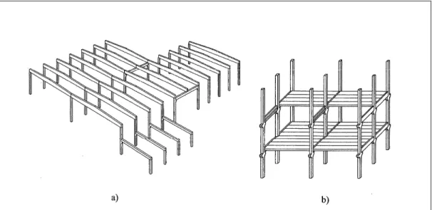 Figura 2.1 Sistema trave/pilastro, a) colonne monopiano b) colonne multipiano 