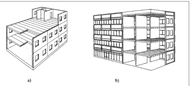 Figura 2.3 Sistemi a pareti portanti, a) muri di facciata caricati b) setti interni caricati 