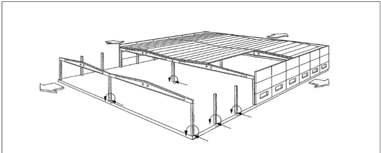 Figura 2.6 Strutture prefabbricate con colonne incastrate alla base 