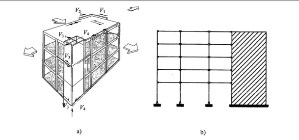 Figura 2.7 Sistemi trave/colonna prefabbricati stabilizzati da unità rinforzanti,   a)costruzione multipiano, b) modello di calcolo 
