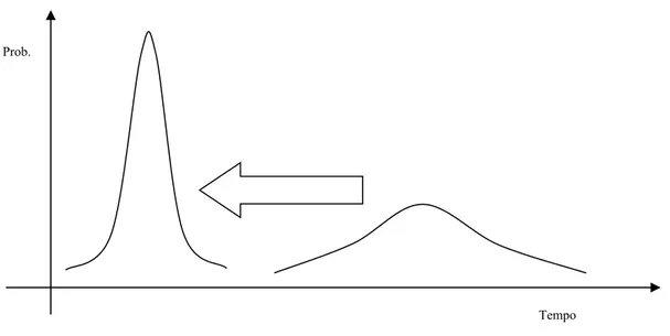 Figura 19 Il duplice effetto dell'approccio integrato Lean Six Sigma