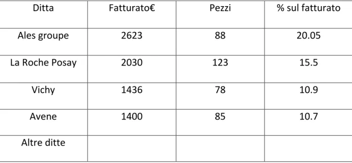 Tabella 16. Dati ditte luglio 2012 