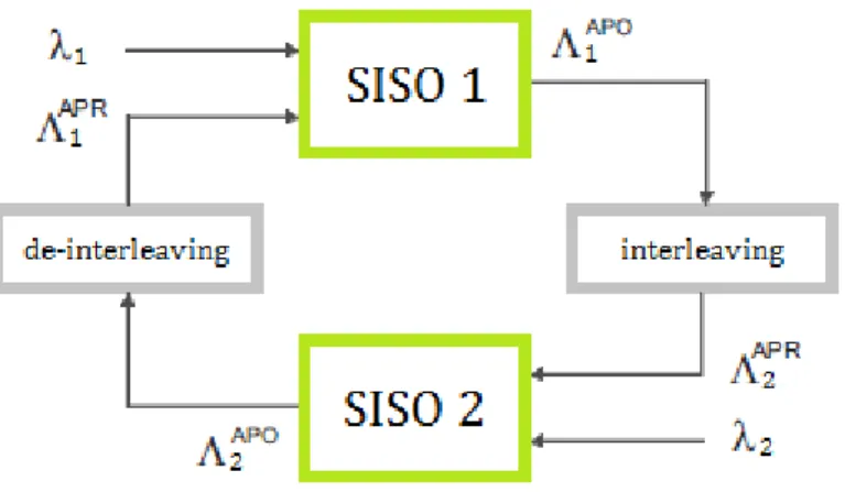 Figura 1.13: Schema di riferimento per la decodifica PCCC 