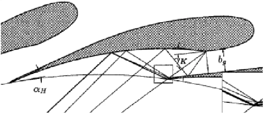 Figura 3.4: Esempio di palette supersoniche. Si osserva la forma del canale convergente divergente