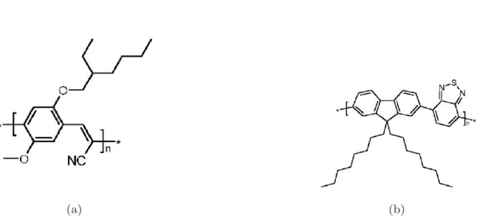 Figura 1.14: Esempi di polimeri conduttori con carattere di elettron-accettore: (a)CN-ME-PPV(poly- (a)CN-ME-PPV(poly-[2-methoxy-5-(2 , -ethylhexyloxy])-1,4-(1-cyanovinylene)-phenylene),(b)F8TB (poly(9,9 ,  -dioctylfluoreneco-benzothiadiazole)).
