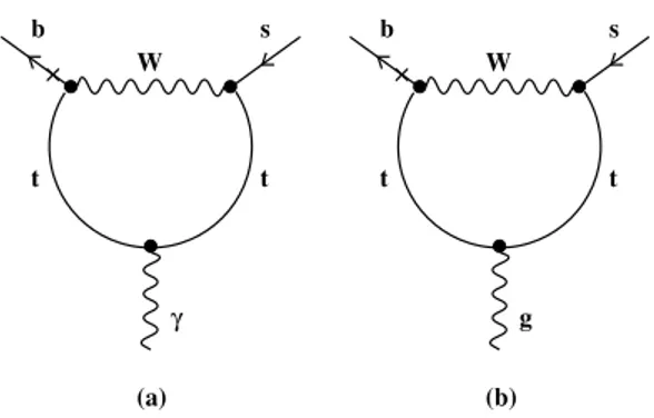 Figure 3: Chromomagnetic penguin diagrams