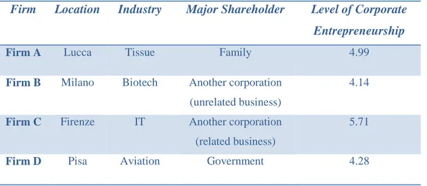 Table 3. Firm characteristics 