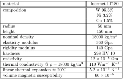 Table 3.1: Physical properties and dimensions of Inermet IT180 cylinders used for the nal G measurement.