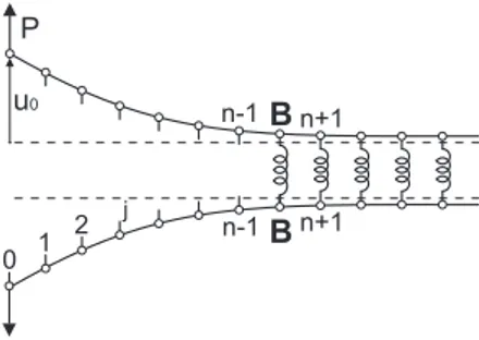 Figure 2.4: One dimensional atomically sharp crack model. The nonlinear crack tip bond BB is enclosed in a linear “lattice”.