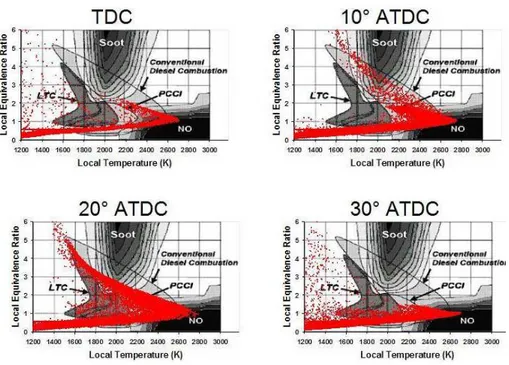 Fig. 2.42 Equivalence ratio in the combustion chamber for the case CAM 40  SQUARE INJECTION ALFA 17 