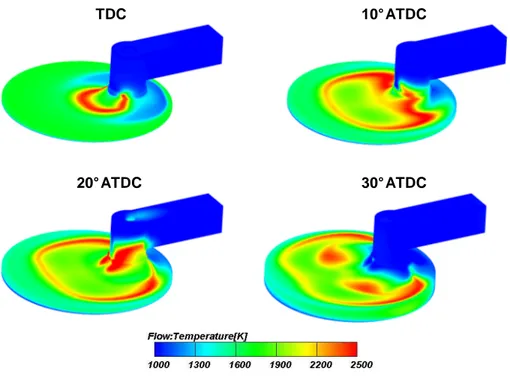 Fig. 2.43 Temperature in the combustion chamber for the case CAM 40 SQUARE  INJECTION ALFA 17 