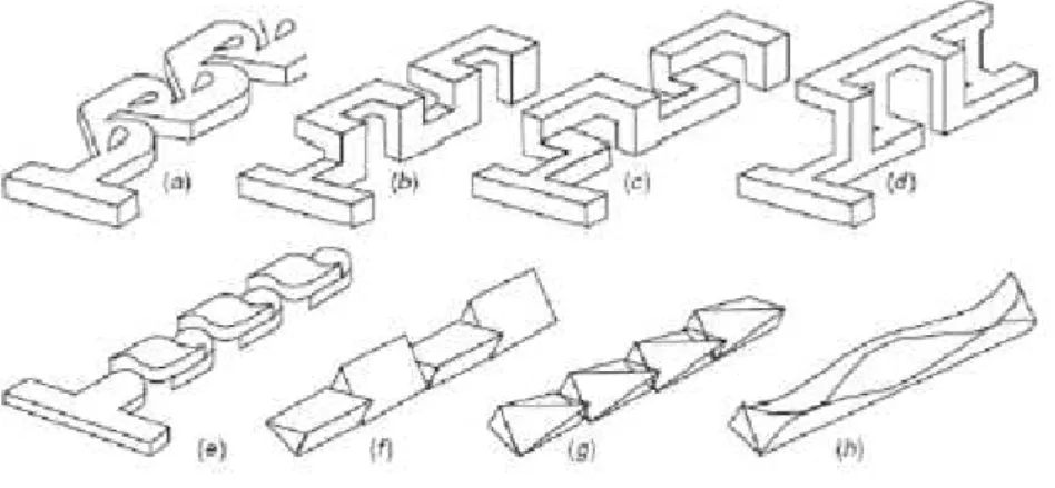 Fig. 2.11. Micromixer designs for mixing with chaotic advection at intermediate Reynolds numbers: 