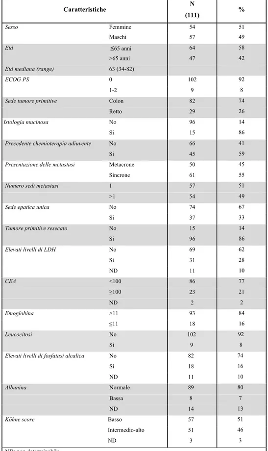 Tabella 4b. Caratteristiche cliniche e patologiche della popolazione “gruppo bevacizumab”  