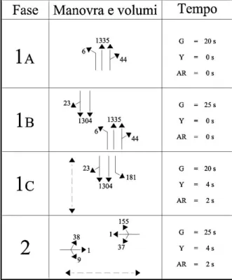 Figura 2.3 –  Dati Input forniti al software 