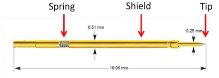 Figure 3.3 Electrodes made by cylindrical hollow shield and a movable tip. A spring  allows tip movement along the Z-axis