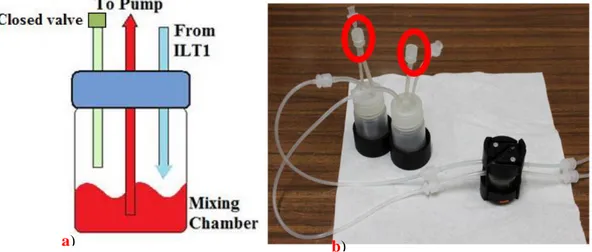 Figure 11. a) A particular of the mixing chamber tubes is represented. b) The bioreactor  joined with two mixing chambers