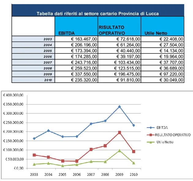 Tabella dati riferiti al settore cartario Provincia di Lucca
