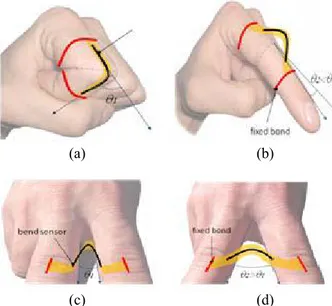 Figure 2.  Conditioning electronics.