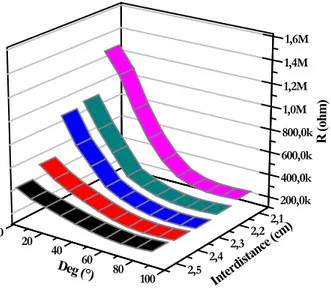 Figure 3.  Inter-distance reduction between fixed ends.