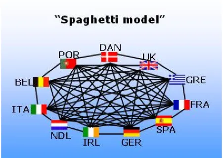 Figura 6: spaghetti model 
