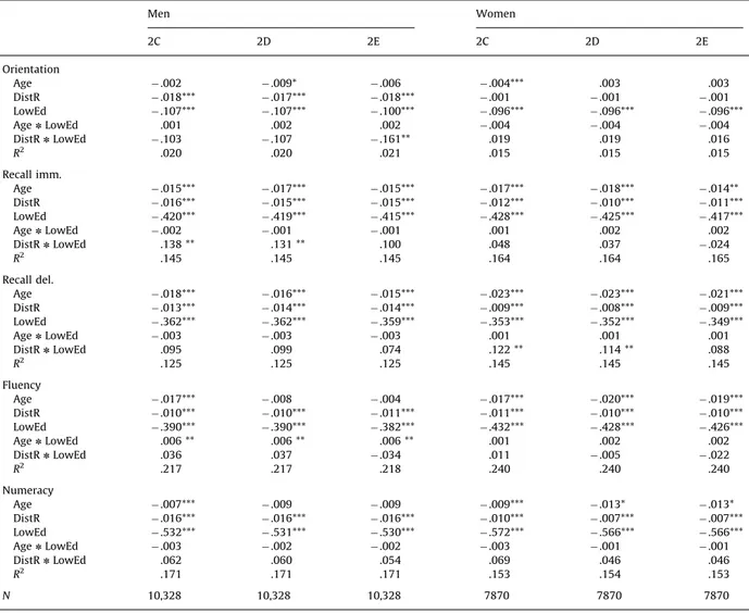 Table 9 shows the IV coefﬁcients on the added indicator for the model estimated on the pooled data, the subsample of people without a high-school degree (‘HS dropouts’), and the subsample of people with a high-school degree (‘HS graduates’)