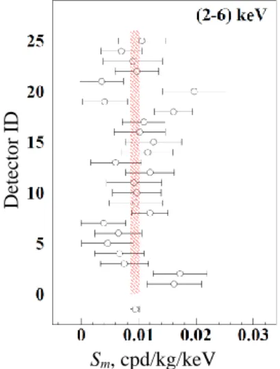 Fig. 13.  Histograms  of  the  variable  (S m   S m )/, where 