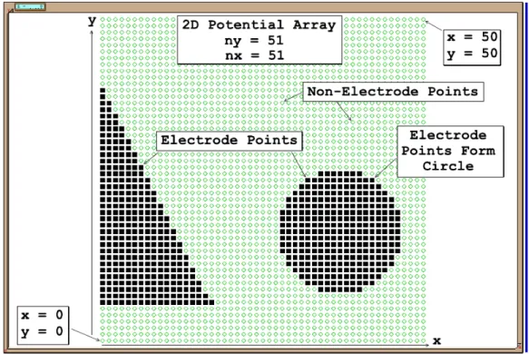 Figura 13 Esempio di potential array bidimensionale: in nero gli elettrodi, in verde i punti del  progetto definiti non elettrodi