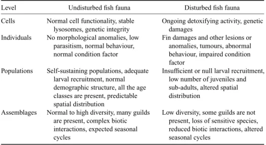 Table 2.2.1 Effects of disturbances on fish fauna at different levels of biotic organization