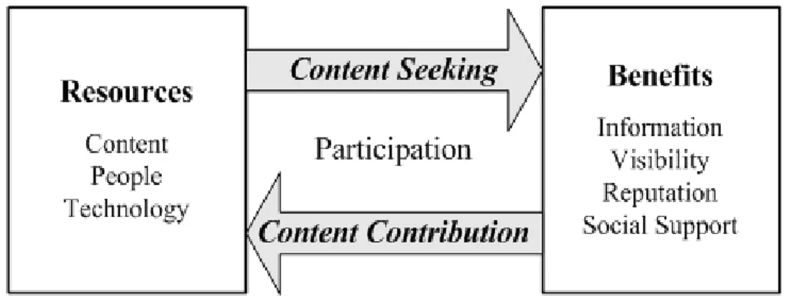 Figure 3 Participation analysis 