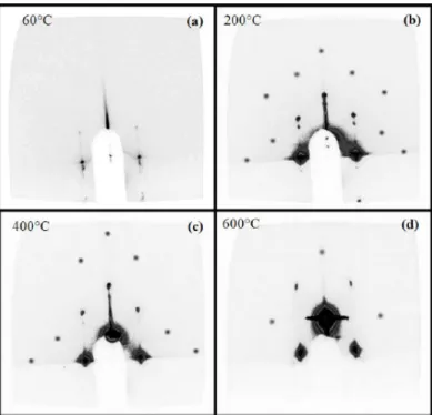 Figure 3.4: GISAXS images of the mesostructured films upon thermal calcination at (a) 60°C, (b) 200°C, (c) 400°C  and (d) 600°C