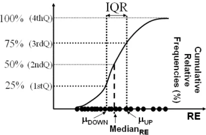Fig. 5. Empirical Distribution Function (IQR). 