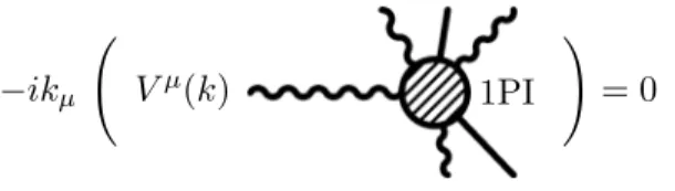 Figure 3.2: Ward Identity for the massless gauge field V µ . The blob denotes all the 1PI diagrams.