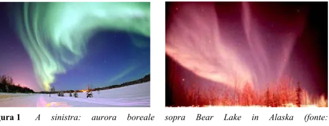 Figura 1  A sinistra: aurora boreale sopra Bear Lake in Alaska (fonte: 