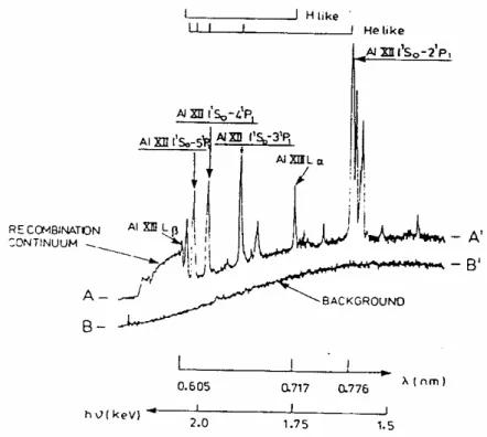 Figura 4  Spettro di emissione di raggi X soft da plasma di alluminio indotto dalla  sorgente laser SPRITE