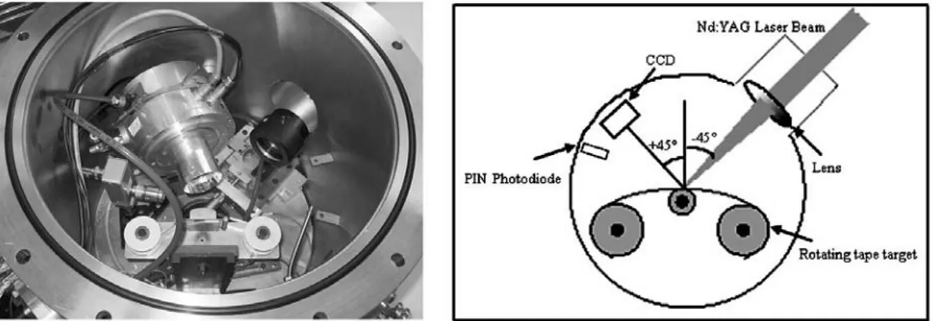 Figura 10  A sinistra: foto dell’interno del primo scomparto della camera da vuoto dove è  possibile riconoscere la CCD della Loral, la lente di focalizzazione (tripletto), il  nastro di rame (target solido) montato su supporto rotante ed il fotodiodo PIN 