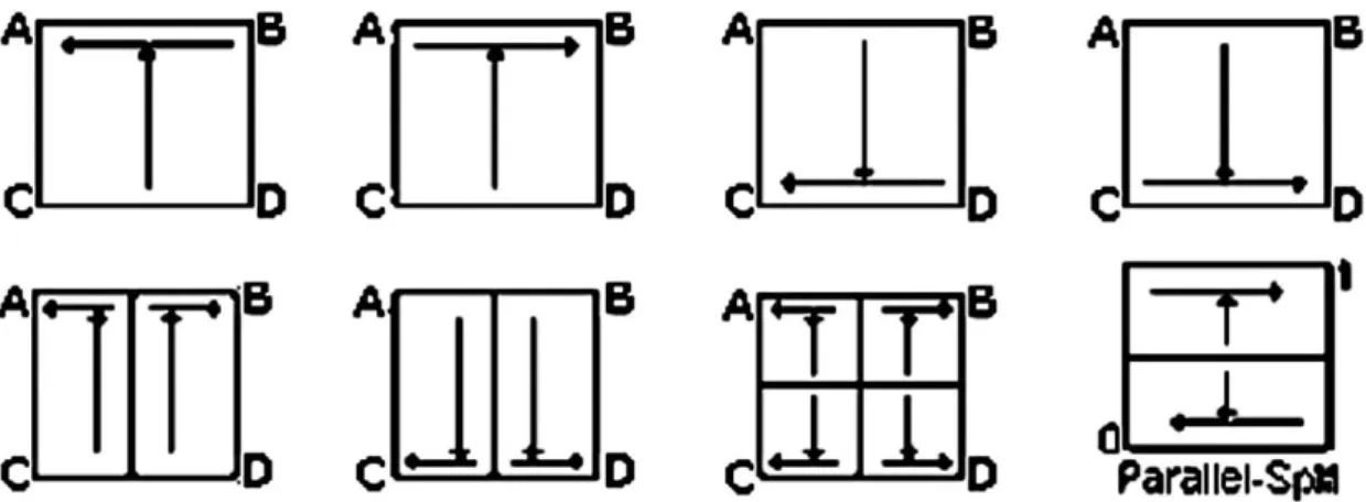 Figura 12  In alto: modalità di lettura della CCD a singolo amplificatore (ovvero a canale  di lettura singolo)