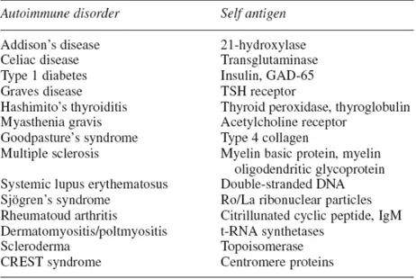 Tab.  1.  Selected  autoimmune  disease  and  characteristic  autoantigens. 