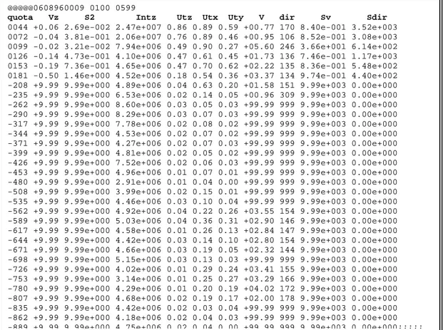 Tabella 4.2 – Esempio di tabella dei dati Sodar, al termine di un periodo di media (stazione dell’AMA, 6  agosto 1996, blocco dei dati relativo all’ora 00:09 SLT)
