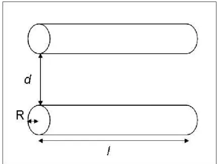 Fig. 4-8 Sketch of a parallel cylinder capacitor and its characteristic dimensions  