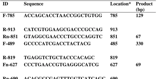 Table 1: Design of primers employed in the study. (*) Nucleotide numbering is based on  the consensus created from the alignment of IS6110 elements nucleotide sequences.