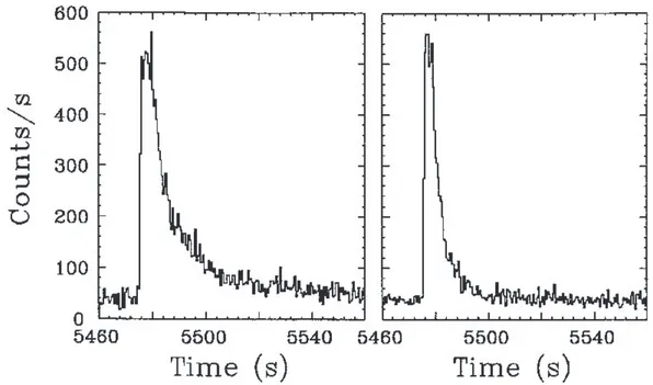 Figure 1.14: An X-ray burst from the source 1702-429 observed with EXOSAT (Lewin et al.